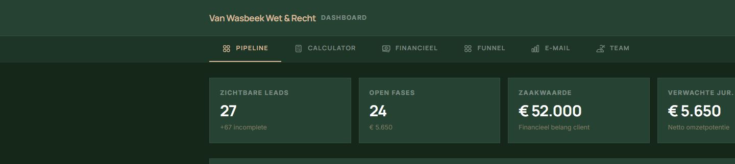 Pipeline en KPI-dashboard van Van Wasbeek Legal